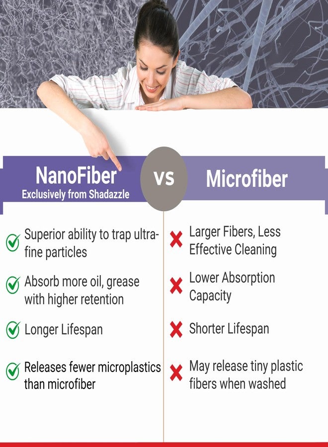 Shadazzle Nanofiber Cleaning Cloth - Microfiber Cleaning Cloth, Microfiber Cloth and Microfiber Towel - Cleans Streak-Free with Water - Microfiber Towels for Cars, Cleaning Clothes, Micro Fiber Cloth - Image 3